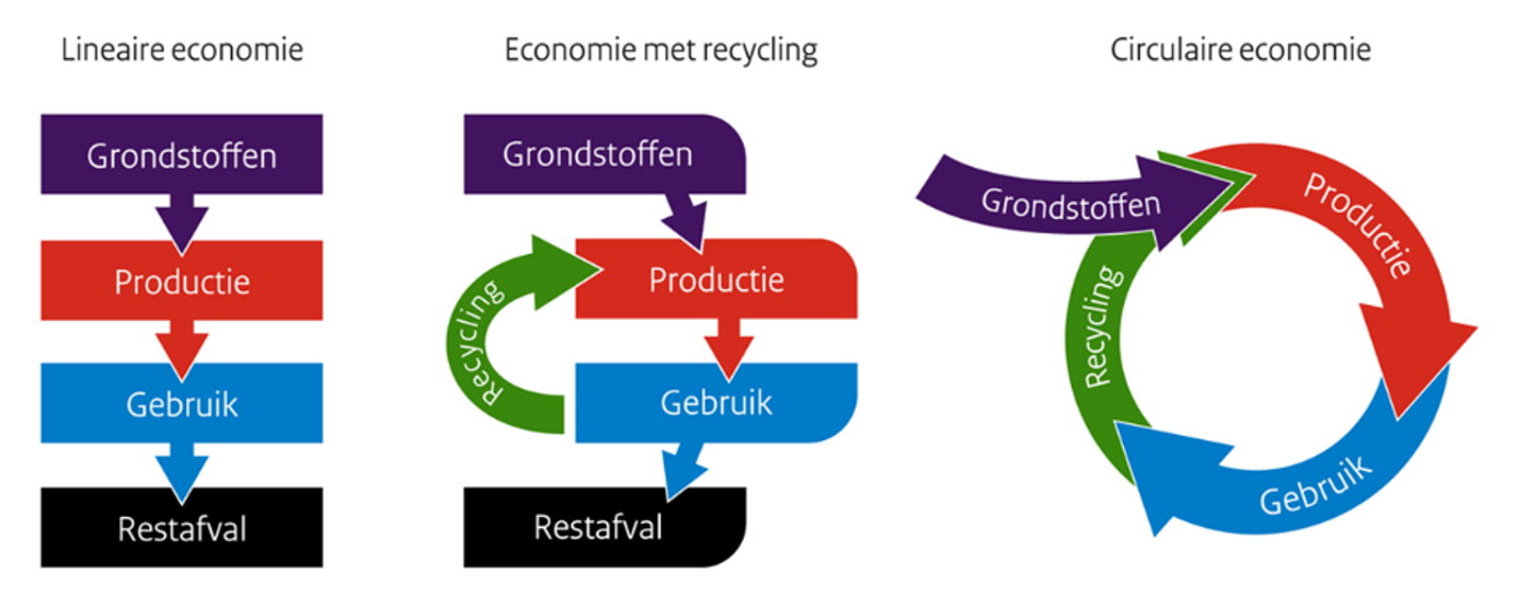 Afbeelding circulaire economie.png